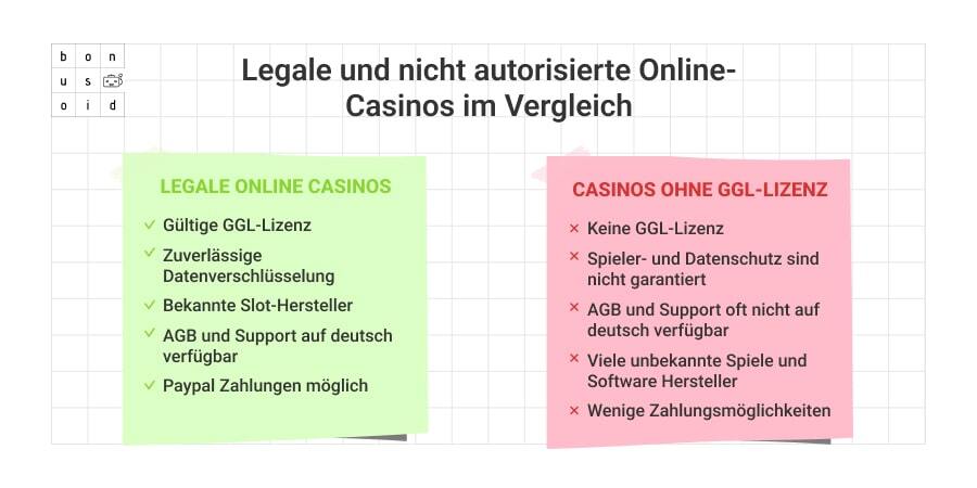 Online Casino mit deutscher Lizenz